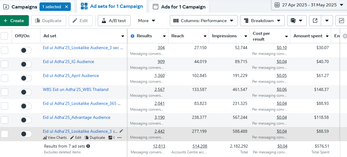 Messenger campaign results for Wardrobe By Syra