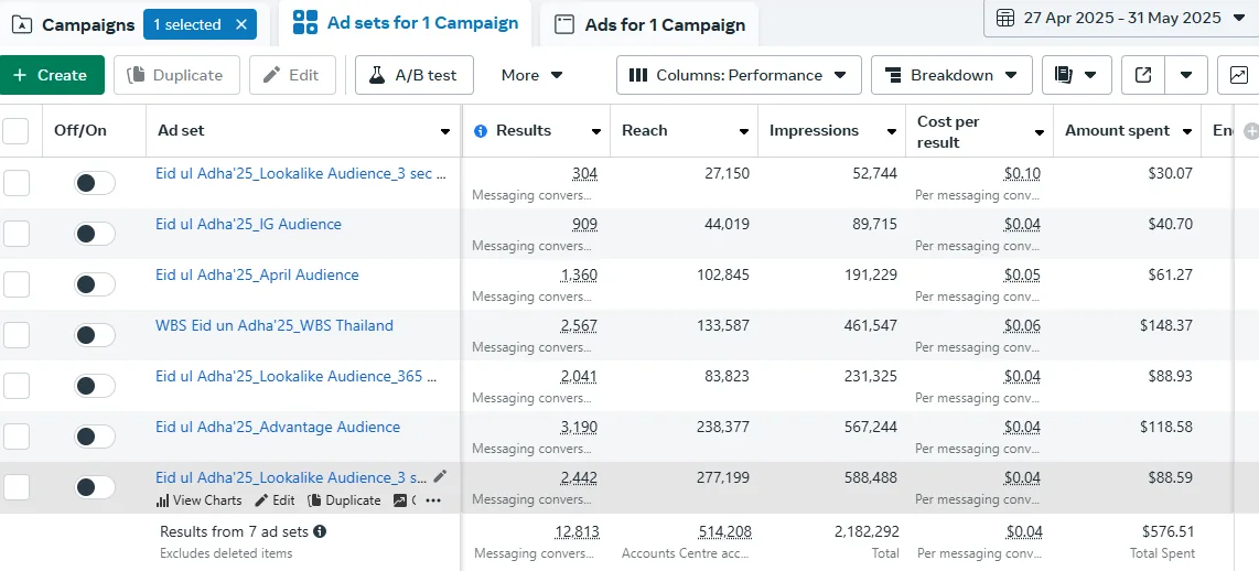 Messenger campaign results for Wardrobe By Syra