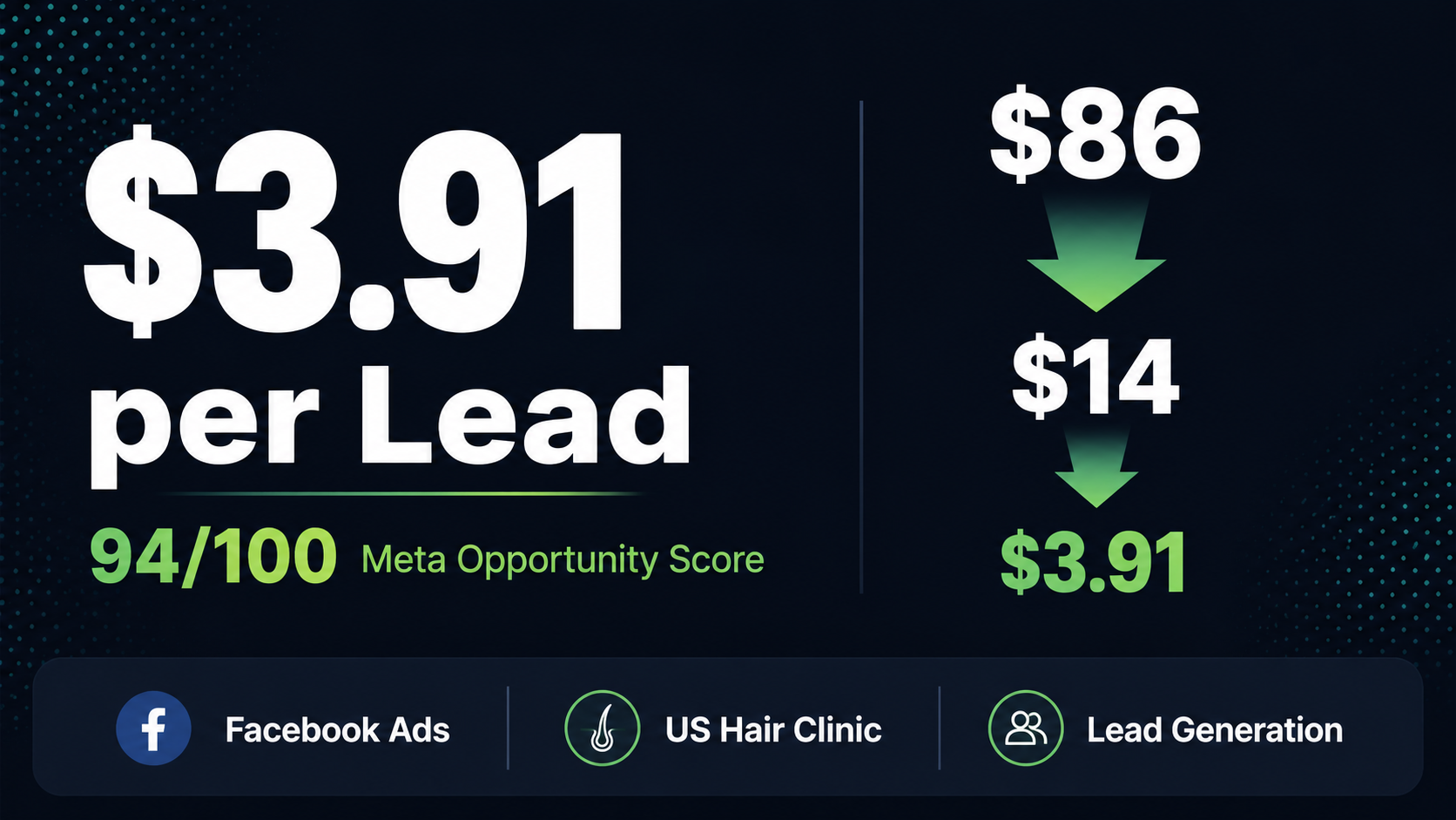 Meta Ads Manager dashboard for The Scalp Shop