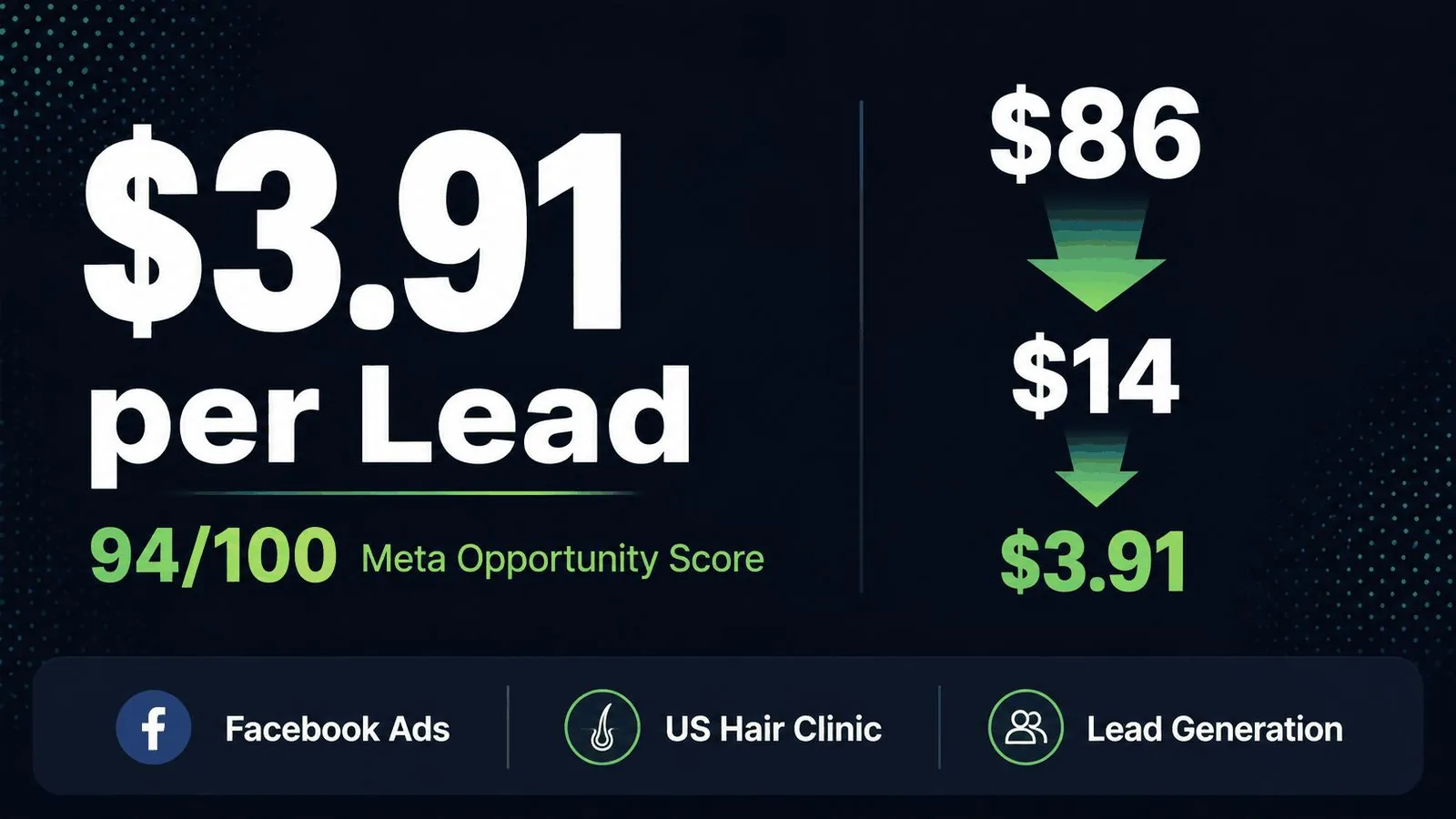 Meta Ads Manager dashboard for The Scalp Shop