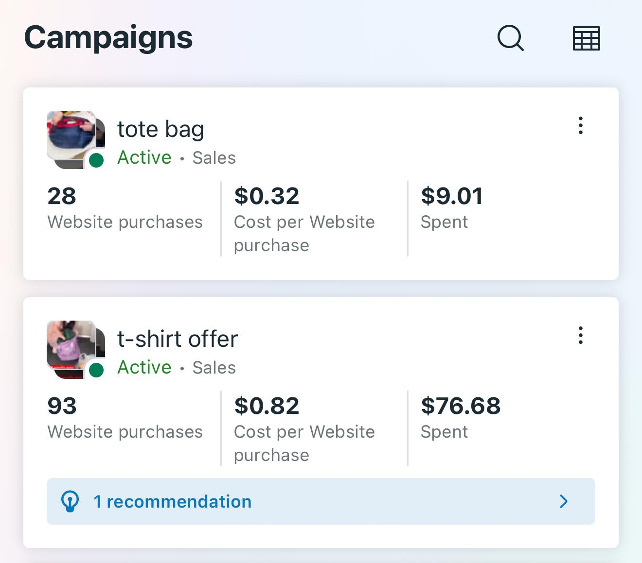 Wardrobe By Syra tote bag purchase campaign results